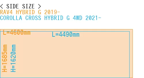 #RAV4 HYBRID G 2019- + COROLLA CROSS HYBRID G 4WD 2021-